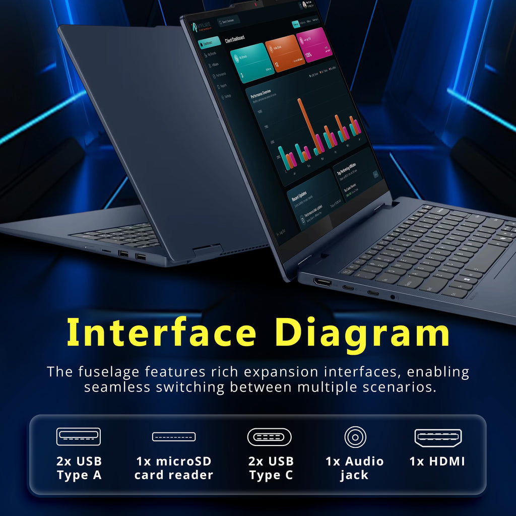 Lenovo IdeaPad 5 16" WUXGA Touch 2-in-1 Laptop, AMD Ryzen AI 7 350, AMD Radeon 860M, 16GB LPDDR5X, 3TB Storage (2TB SSD&1TB Docking), Backlit Keyboard, FHD IR Camera, Wi-Fi 7, Win 11 Pro, Blue